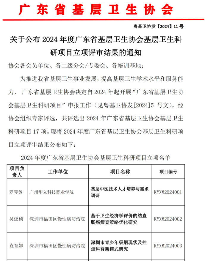 喜報！健康學院三項科研項目獲得...