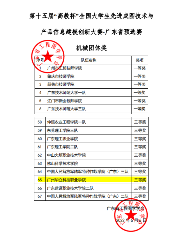 喜訊：我校在全國大學(xué)生先進成圖...
