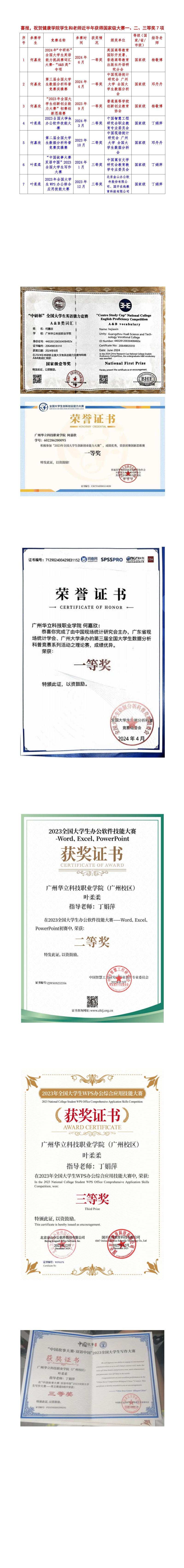 喜報，祝賀健康學院學生和老師近...